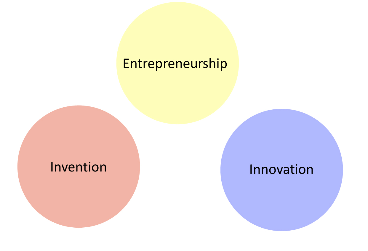 Transitioning from Inventor to Entrepreneur
