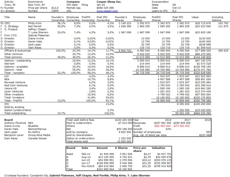 Equity | Start-Up